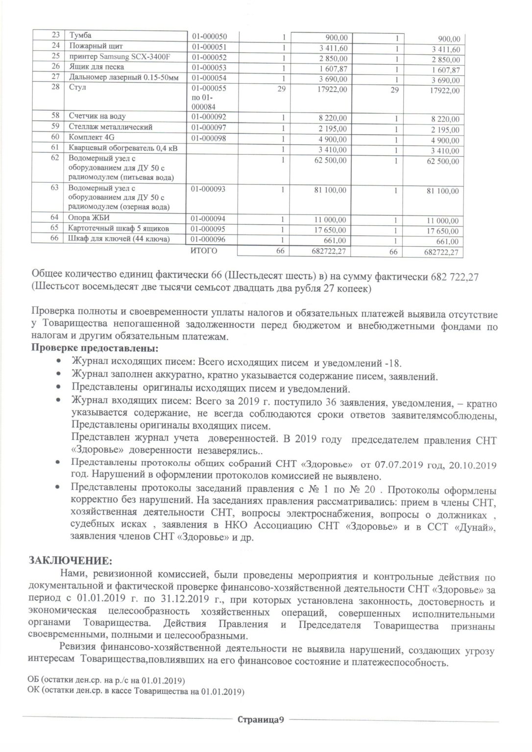 Оплачивается ли работа ревизионной комиссии в снт